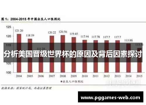 分析美国晋级世界杯的原因及背后因素探讨