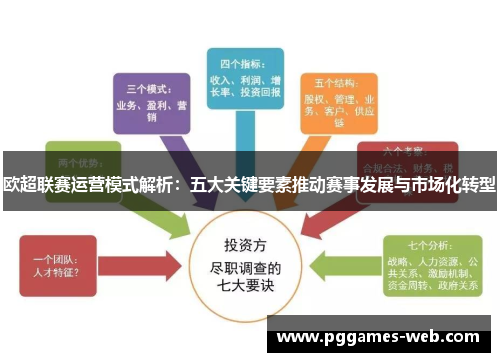 欧超联赛运营模式解析:五大关键要素推动赛事发展与市场化转型 欧超联赛运营模式解析:五大关键要素推动赛事发展与市场化转型