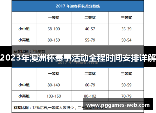 2023年澳洲杯赛事活动全程时间安排详解 2023年澳洲杯赛事活动全程时间安排详解